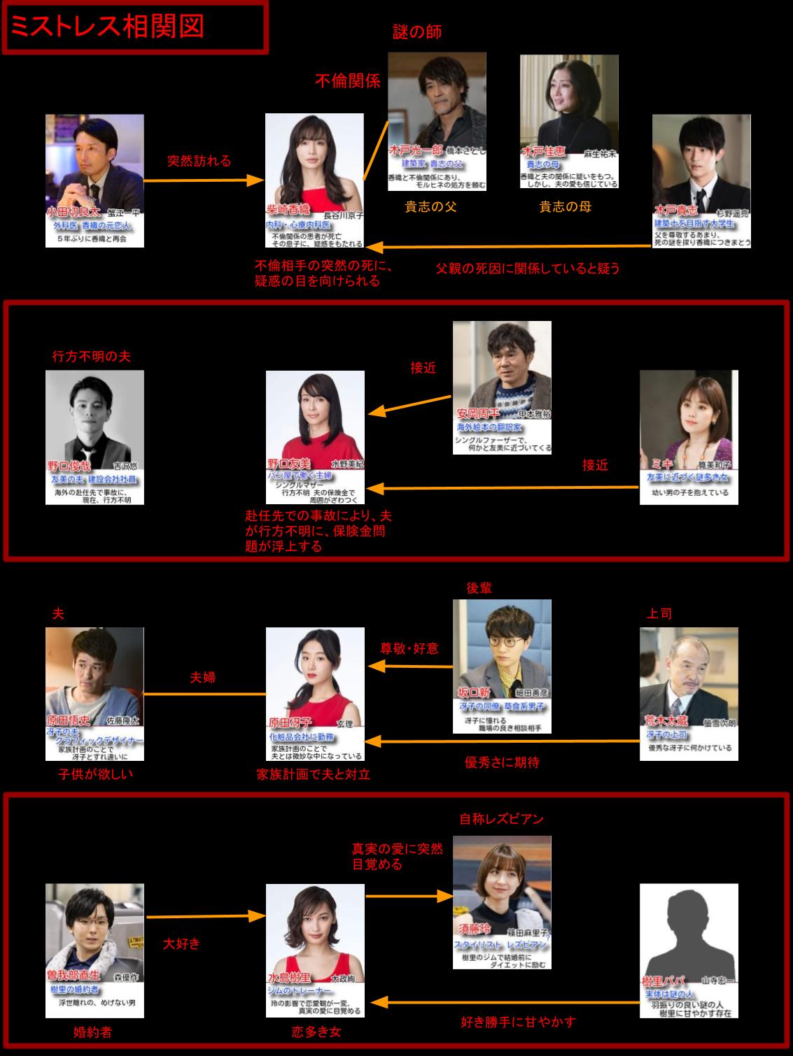 ミストレス相関図